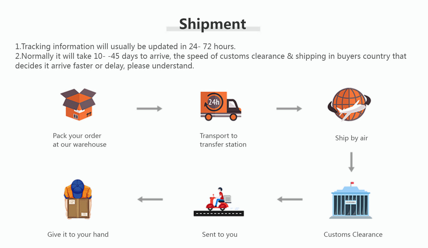 Norse Viking 316L Stainless Steel Thor's Hammer Bracelets For Men Women Paracord Amulet Runes Bangles Jewelry Gifts Wholesale